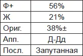 Экспериментальные данные этой пациентки были поразительными Многие годы она - фото 58