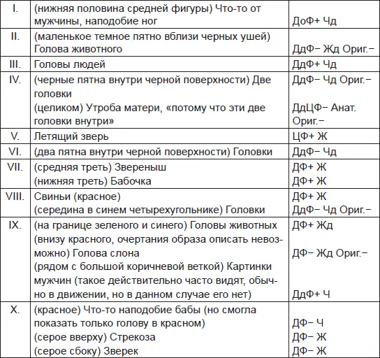 Расчеты Отв 17 Домохозяйка которая с течением времени исключая только - фото 59