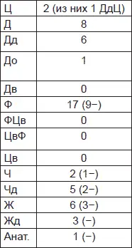 Домохозяйка которая с течением времени исключая только небольшие периоды - фото 60