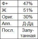 Домохозяйка которая с течением времени исключая только небольшие периоды - фото 61
