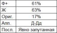 Во время проведения эксперимента испытуемый был в ажитированном состоянии - фото 64