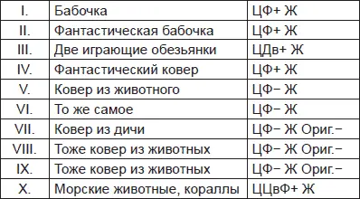Расчеты Отв 10 Незамечаемая испытуемым сильно выраженная персевераторная - фото 65