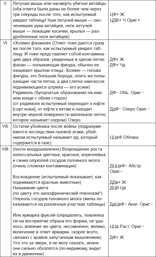 Плеоназм от греч pleonasmus речевое излишество вкрапление слов - фото 69