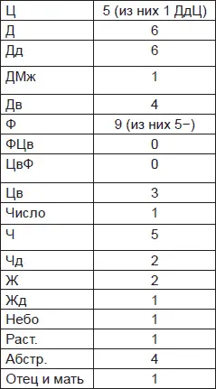 Кинестезии и цвета находятся почти в равновесии амбиэквальный тип - фото 74