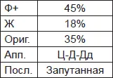Кинестезии и цвета находятся почти в равновесии амбиэквальный тип - фото 75