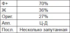 Диагностическое применение эксперимента по истолкованию форм на практике В - фото 78