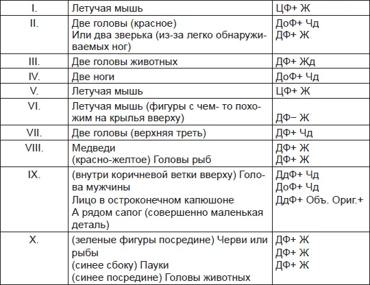 Расчеты Отв 16 21 Мания Та же самая пациентка в маниакальной фазе - фото 79