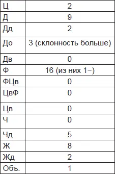 21 Мания Та же самая пациентка в маниакальной фазе спустя примерно 34 года - фото 80