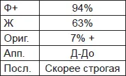 21 Мания Та же самая пациентка в маниакальной фазе спустя примерно 34 года - фото 81