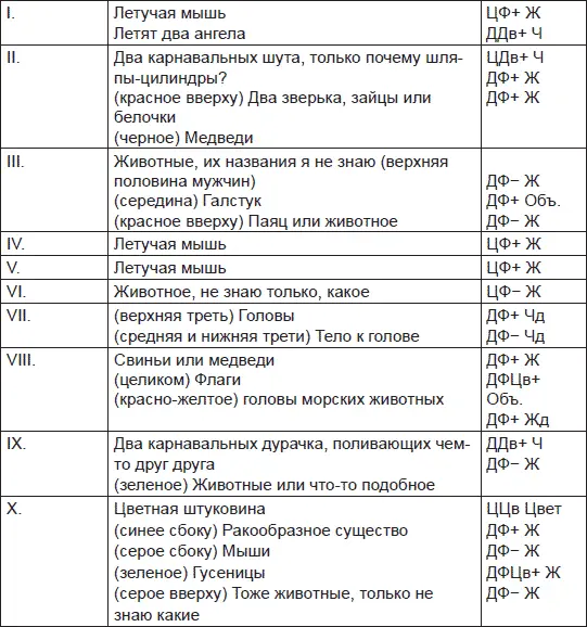 Расчеты Отв 24 Маниакальная фаза во время проведения исследования уже не - фото 82