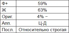 Маниакальная фаза во время проведения исследования уже не находилась на своей - фото 84