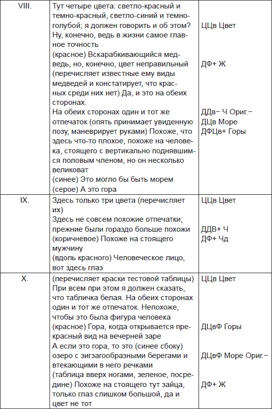 Расчеты Отв 29 из них 10 называние цвета Здесь фантазия и конфабуляции - фото 86