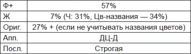 Здесь фантазия и конфабуляции проявляются параллельно С мучительной точностью - фото 88