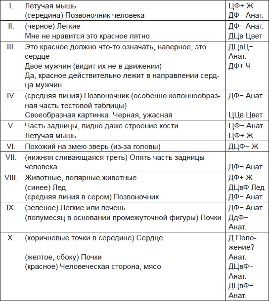 Расчеты Отв 20 Данных повидимому достаточно для того чтобы поставить - фото 89