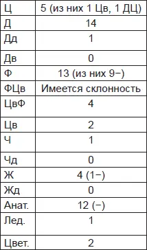 Данных повидимому достаточно для того чтобы поставить диагноз эпилепсия - фото 90