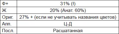 Данных повидимому достаточно для того чтобы поставить диагноз эпилепсия - фото 91