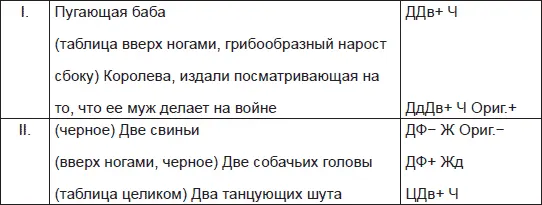 В итальянской комедии роль забавного смешного слуги шута паяца Прим - фото 95