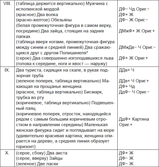 В итальянской комедии роль забавного смешного слуги шута паяца Прим - фото 97