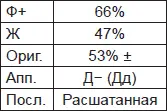 Несколько раз во время эксперимента пациент дважды называл одну и ту же деталь - фото 99