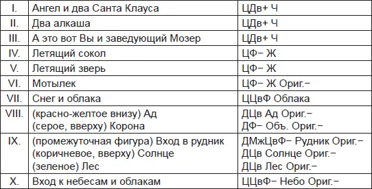 Расчеты Отв 13 Обращает на себя внимание насколько хорошо больным видятся - фото 100