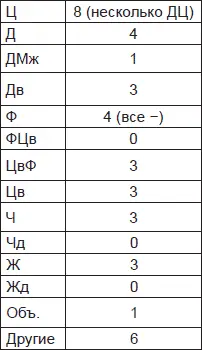 Обращает на себя внимание насколько хорошо больным видятся Дв и насколько - фото 101