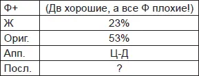 Обращает на себя внимание насколько хорошо больным видятся Дв и насколько - фото 102