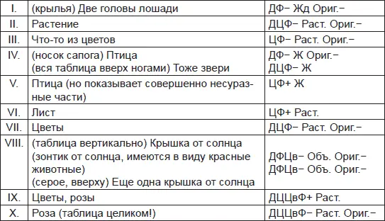 Расчеты Отв 13 В этом случае проведение эксперимента было растянуто на - фото 103
