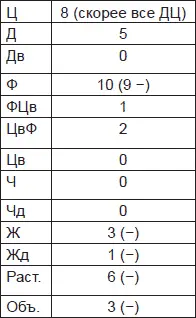 В этом случае проведение эксперимента было растянуто на несколько дней чтобы - фото 104
