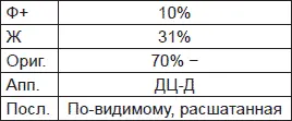 В этом случае проведение эксперимента было растянуто на несколько дней чтобы - фото 105