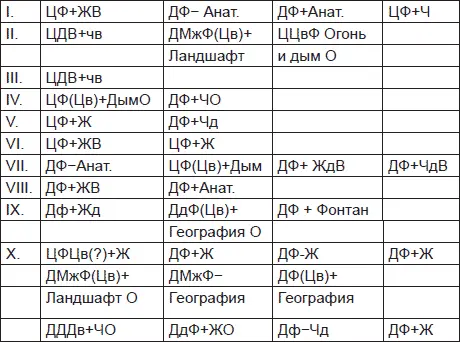 Путем подсчета имеющихся теперь у нас данных в формулах то есть если мы сложим - фото 108