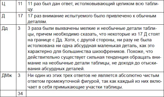 2 Качество ответов В качестве Дв мал уже после публикации - фото 109