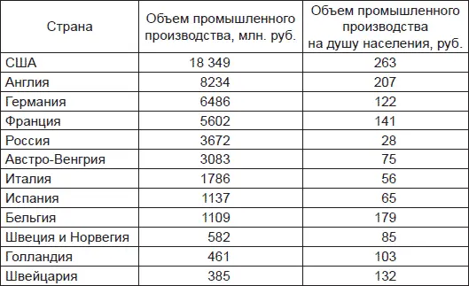 Как легко можно убедиться по душевому показателю промышленного производства - фото 11