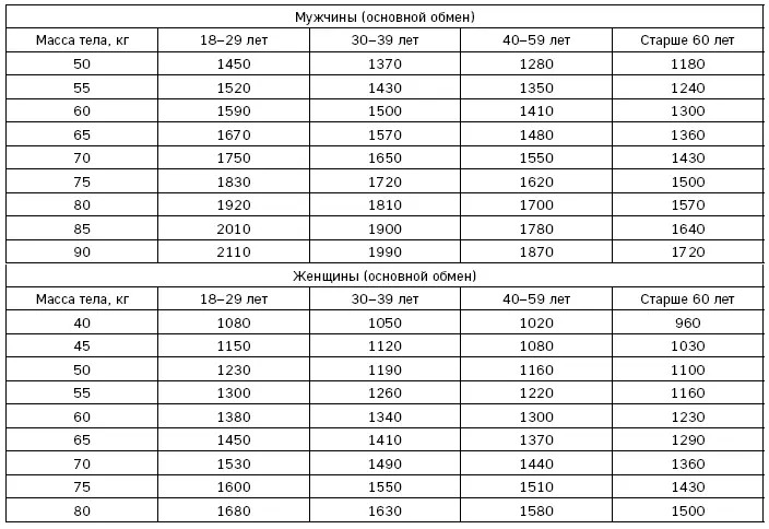 122 Существуют ли формулы которые позволяют рассчитать калорийность рациона - фото 7