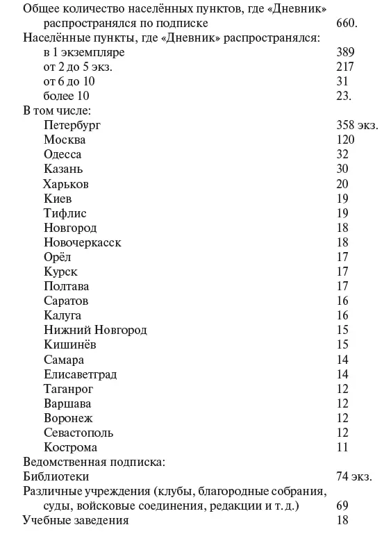 Полученные цифры не могут не навести на некоторые размышления Прежде всего - фото 1