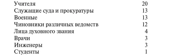 Цифры эти имеют разумеется относительную ценность ибо они неполны Но - фото 2