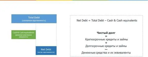 Под эквивалентом денежных средств подразумеваются не только наличные средства и - фото 52