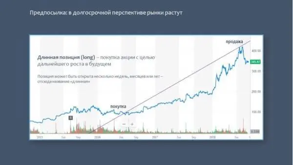 Но финансовые рынки очень динамичны и порой цены акций той или иной компании - фото 59