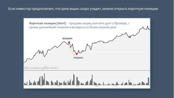Итак как же работает шорт акций и откуда берется прибыль Если вы решаете - фото 60