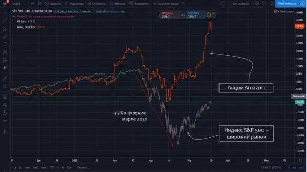 Потому что люди всегда будут продолжать покупать товары первой необходимости - фото 73