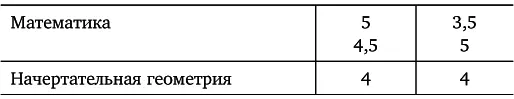 Источник Marić Mileva Student Record Course and Grade Report Matrikel - фото 9