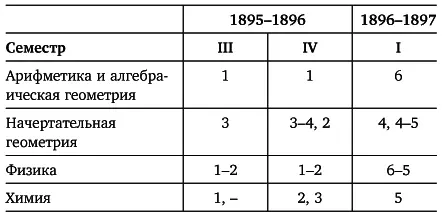 Источник Общее собрание документов Альберта Эйнштейна т 1 док 10 - фото 10