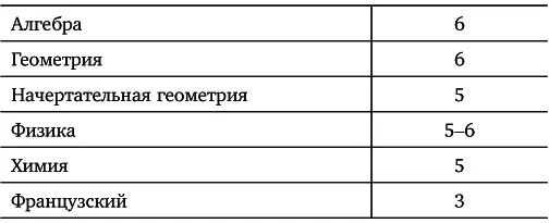 Источник Общее собрание документов Альберта Эйнштейна т 1 док 19 - фото 11