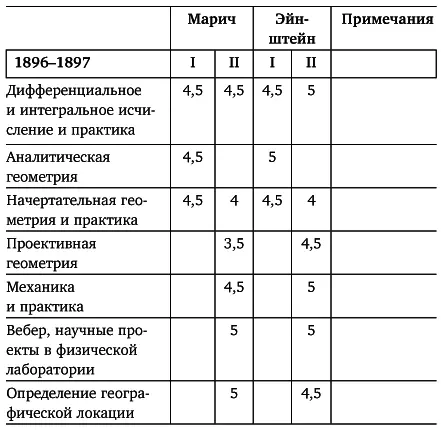 продолжение Источники Общее собрание документов Альберта Эйнштейна т 1 - фото 13
