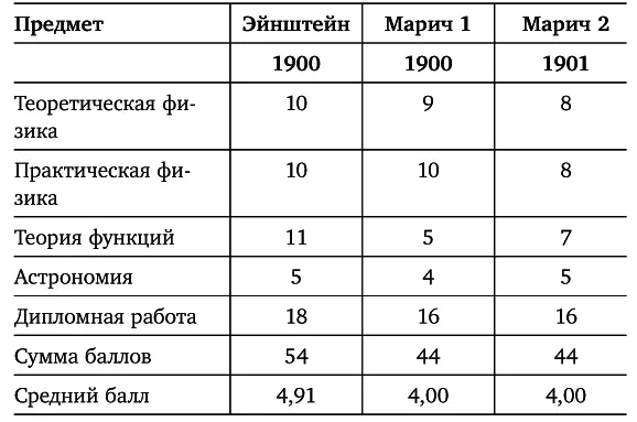 Источник Общее собрание документов Альберта Эйнштейна т 1 док 67 - фото 16
