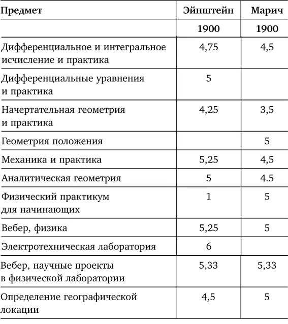 Источники Общее собрание документов Альберта Эйнштейна т 1 док 28 - фото 17