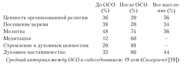 Физические изменения Люди испытывают не только психологическую трансформацию - фото 4