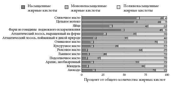 Источник Университет штата Орегон Институт Лайнуса Полинга Итак почему же - фото 19