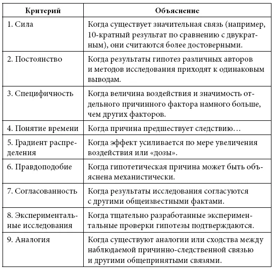 Какие виды исследований проводятся Наиболее уважаемые что неудивительно - фото 27