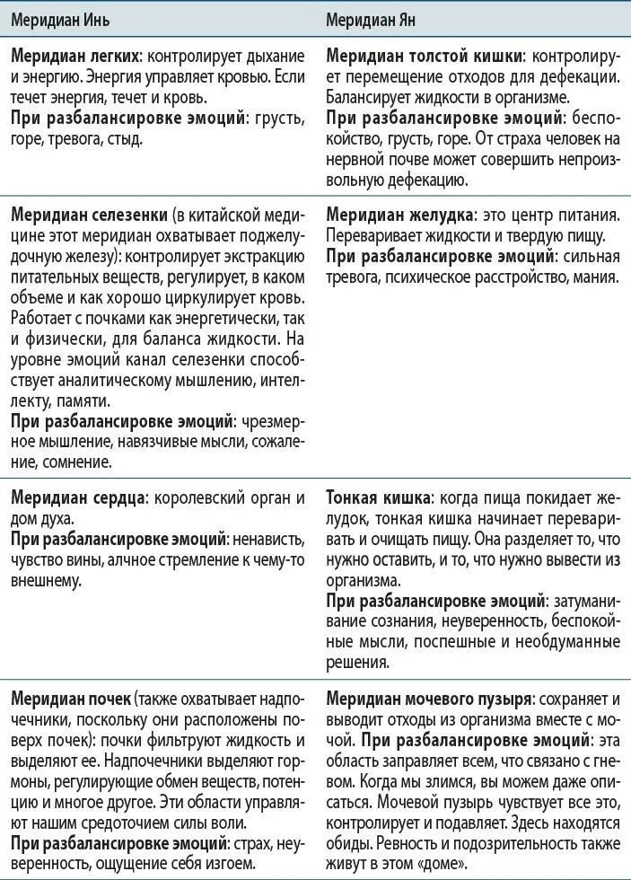Введение в медитацию сидячая практика в определенной обстановке Стивена - фото 132