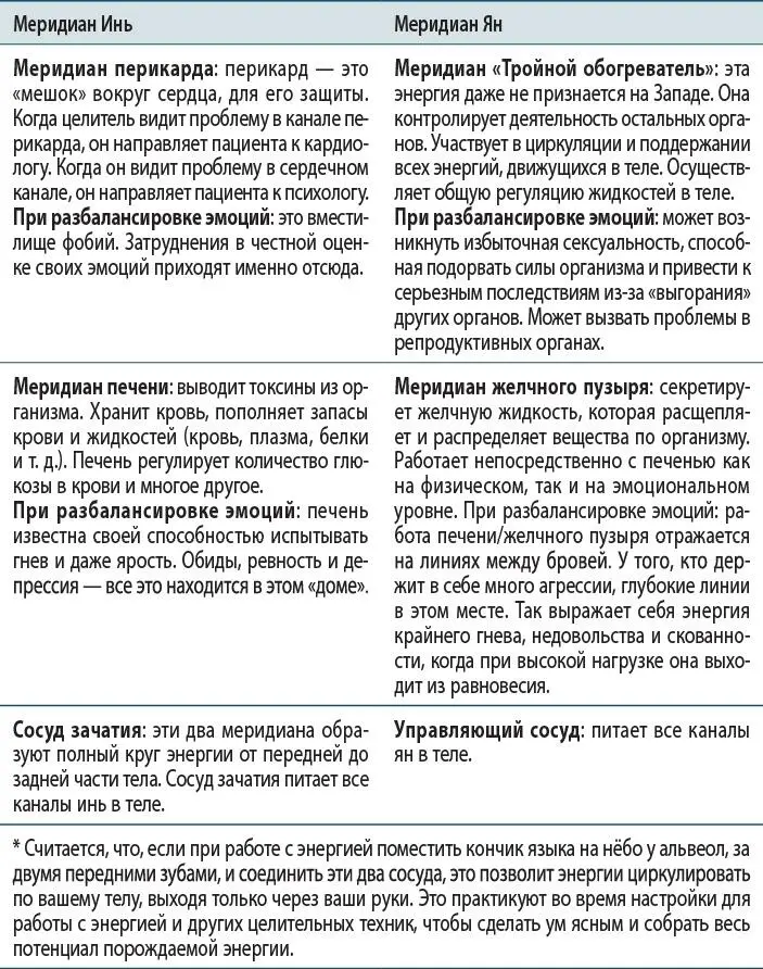Введение в медитацию сидячая практика в определенной обстановке Стивена - фото 133